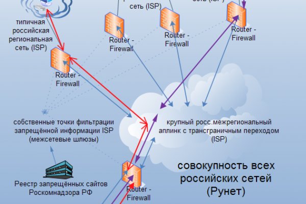 Кракен сайт kr2web in официальный ссылка