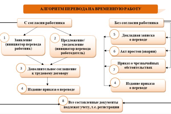 Kraken телеграмм kr2web in